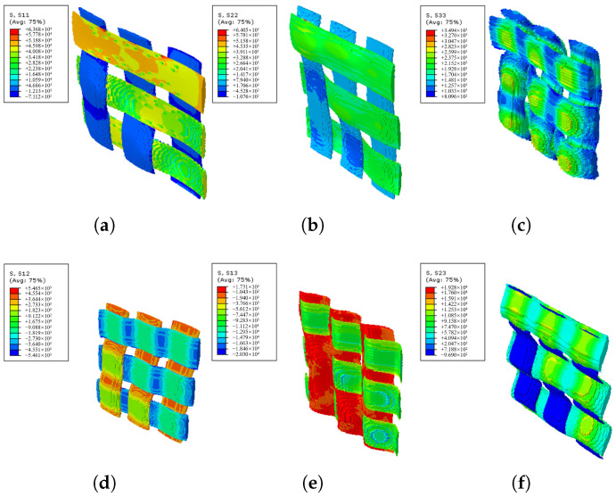 Figure 13