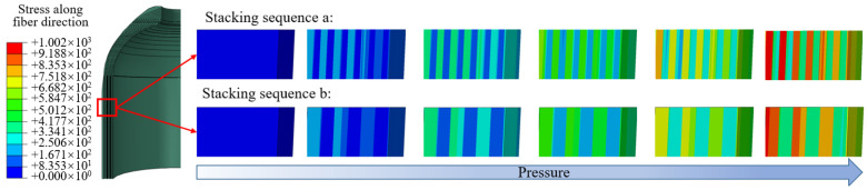 Figure 18