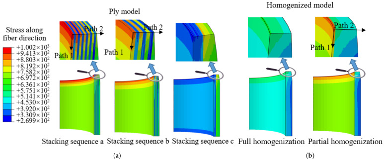 Figure 19
