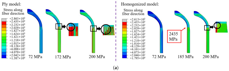 Figure 22