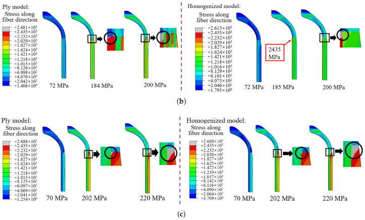 Figure 23