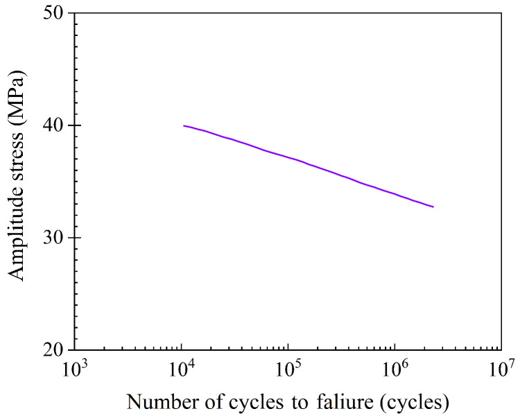 Figure 24