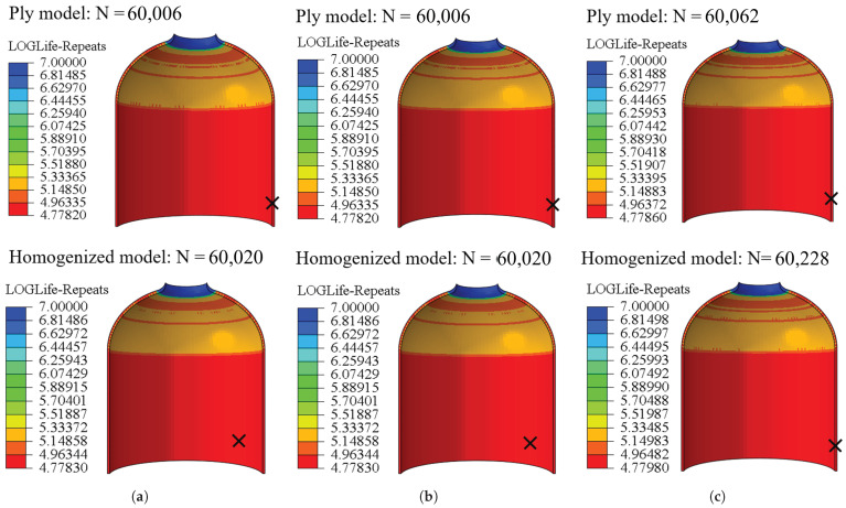 Figure 25
