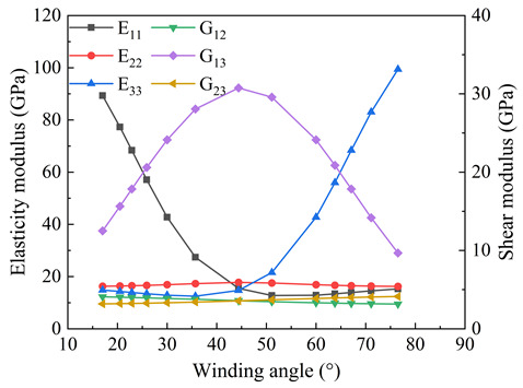 Figure 27