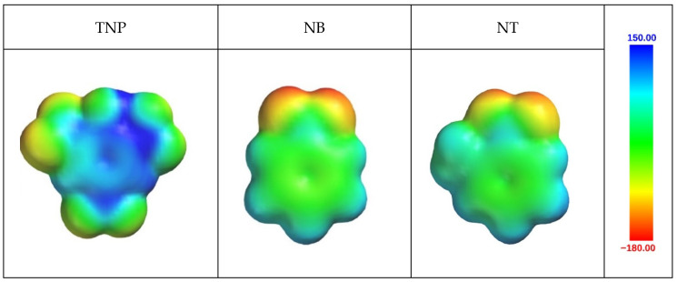 Figure 8