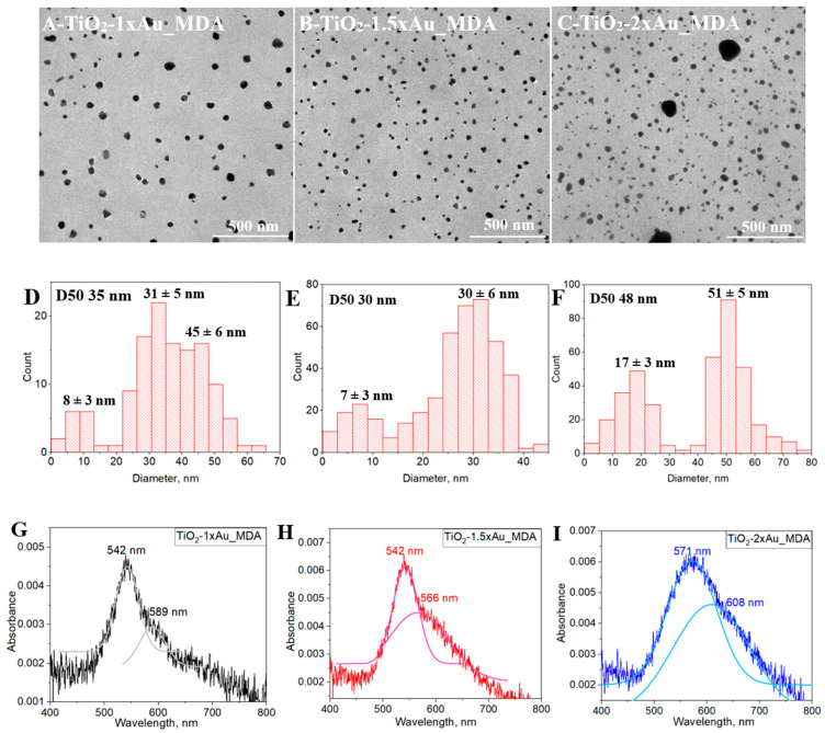 Figure 8