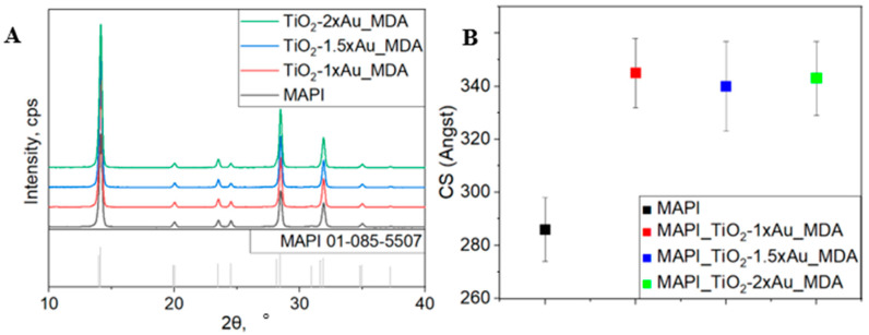 Figure 9