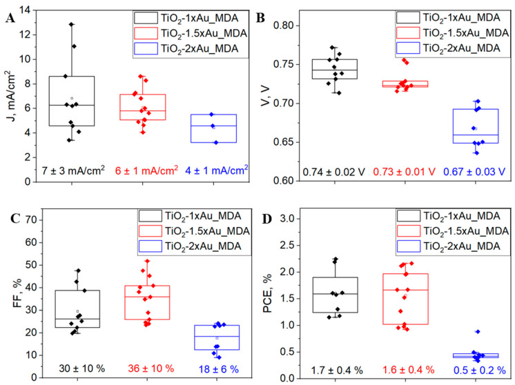 Figure 11