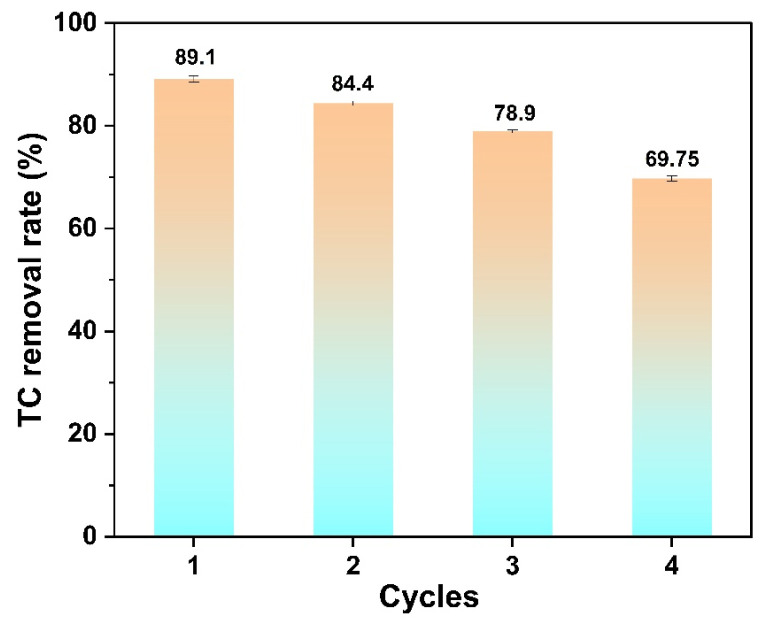Figure 9