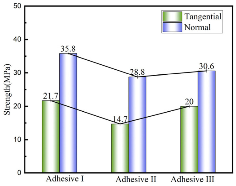 Figure 17