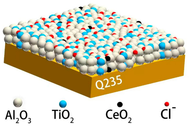 Figure 12