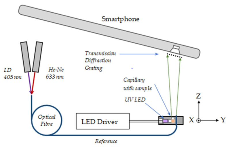 Figure 12