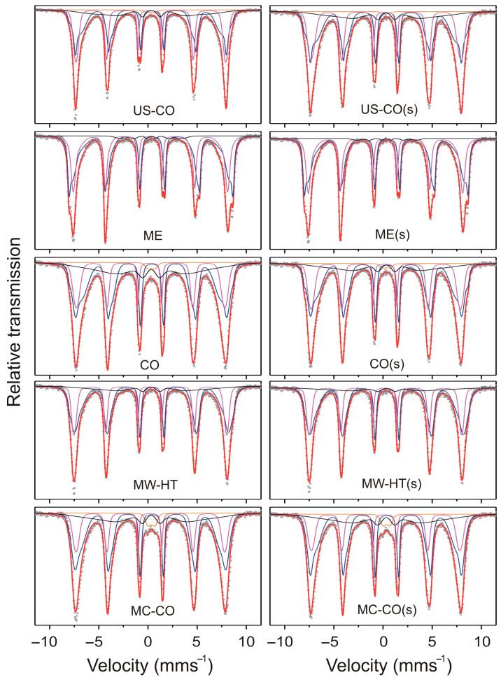 Figure 10