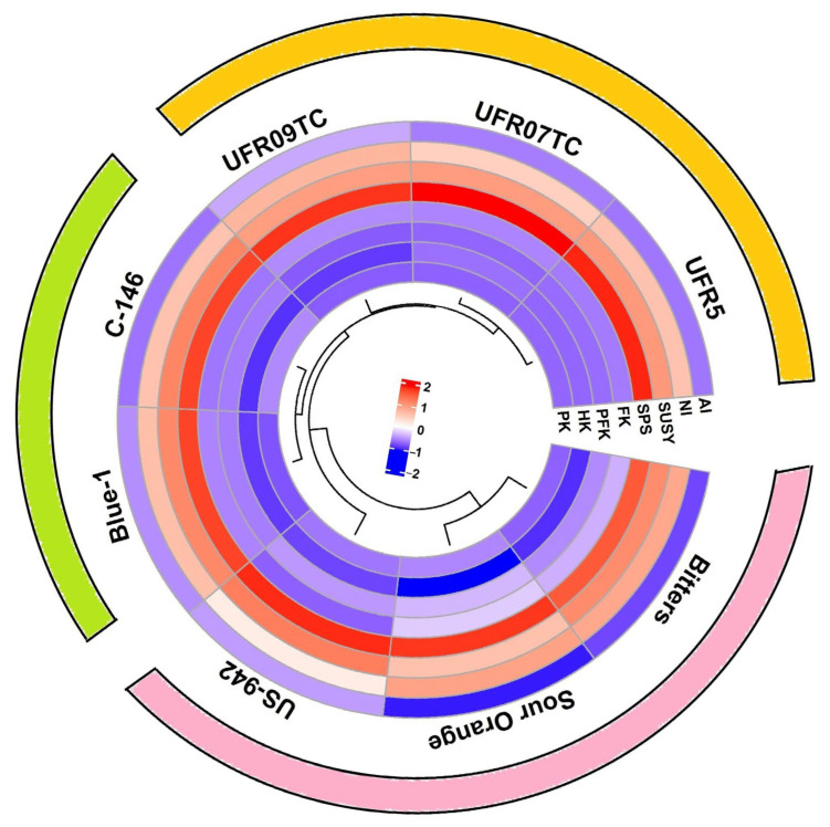 Figure 5