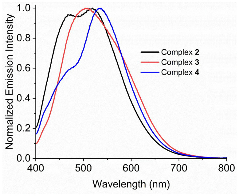 Figure 11