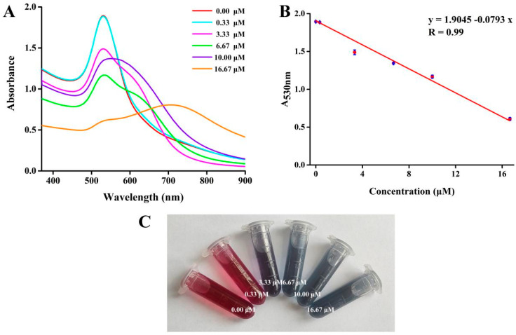 Figure 10