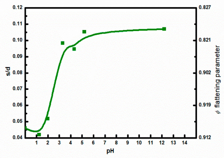 Figure 8