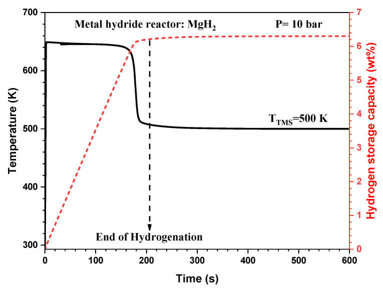 Figure 11