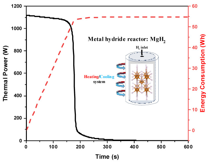 Figure 12