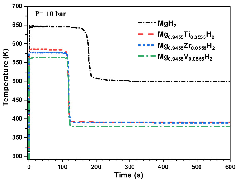 Figure 13