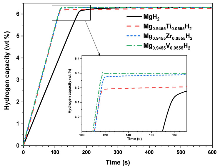 Figure 14