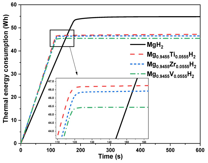 Figure 15