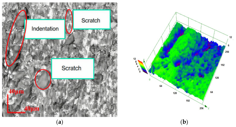 Figure 7