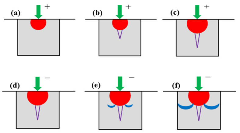 Figure 16