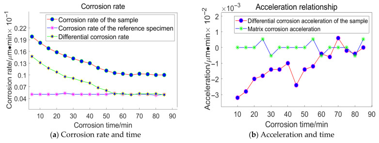 Figure 21