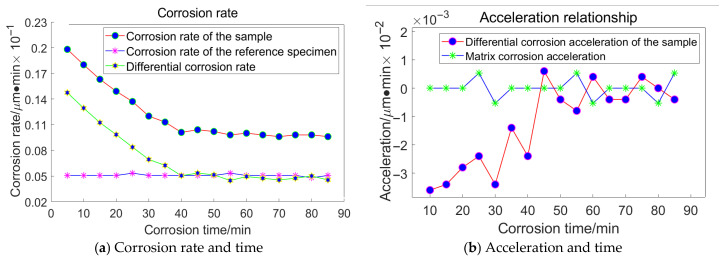 Figure 22