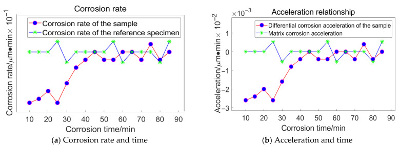 Figure 23