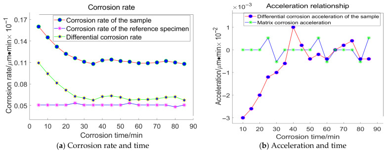 Figure 24