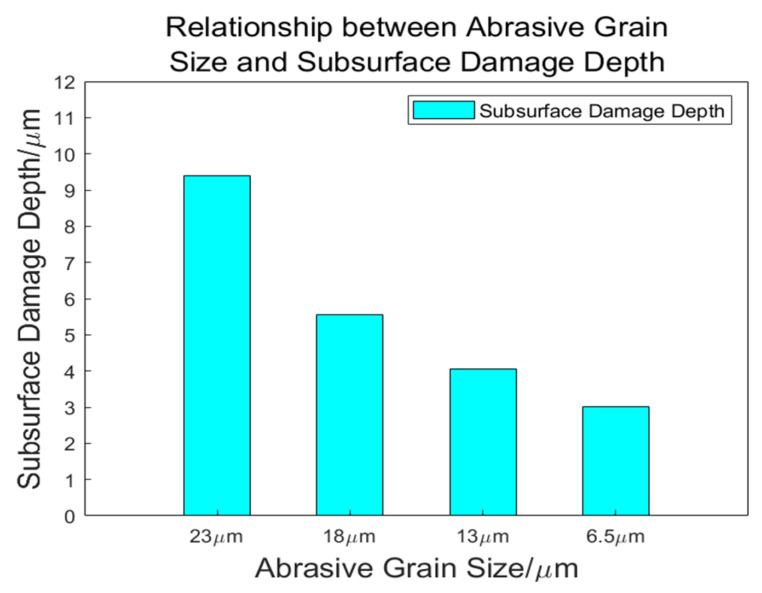 Figure 25