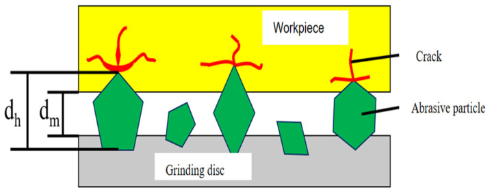 Figure 26