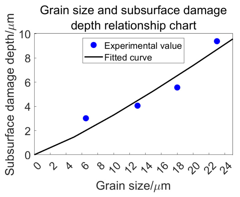 Figure 27