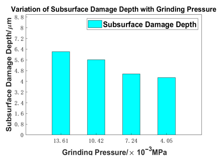 Figure 28