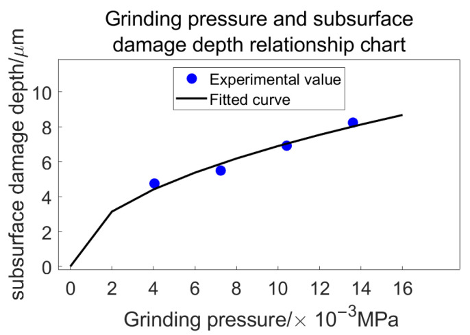 Figure 29