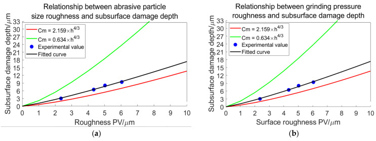 Figure 30