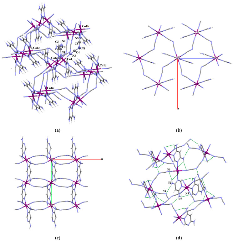 Figure 7