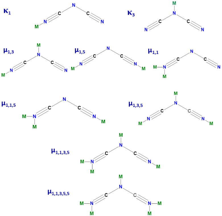 Figure 8