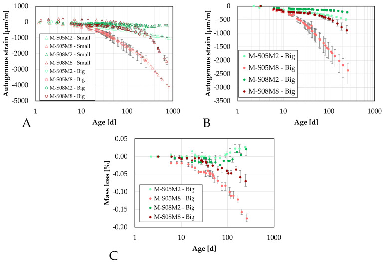 Figure 14