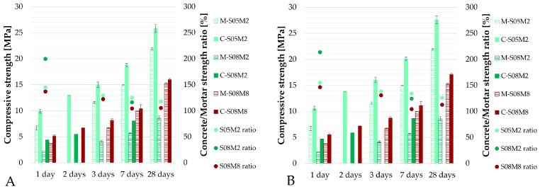 Figure 21