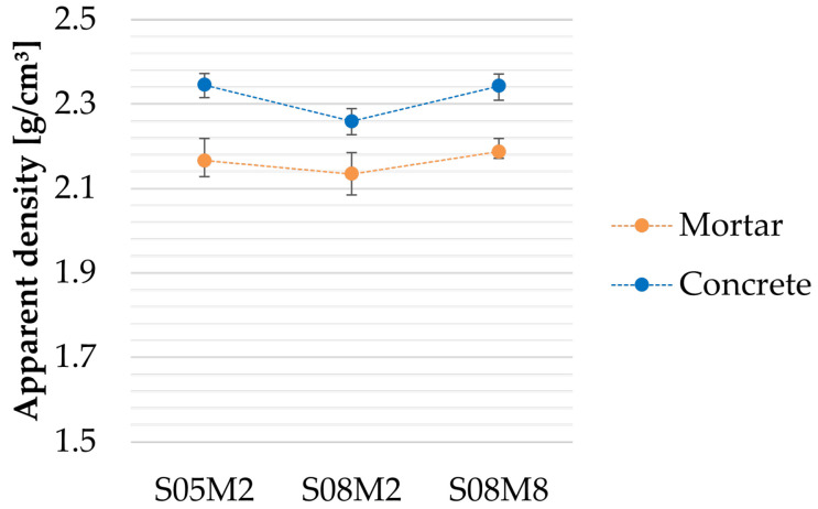 Figure 23
