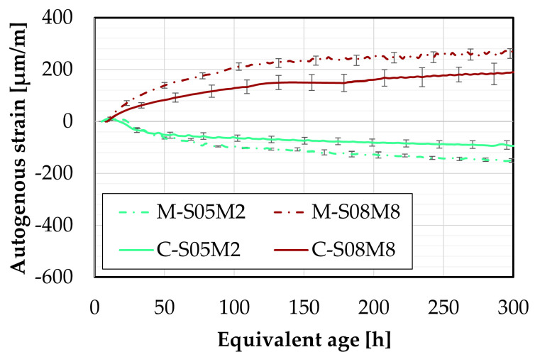 Figure 24