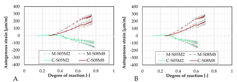 Figure 25