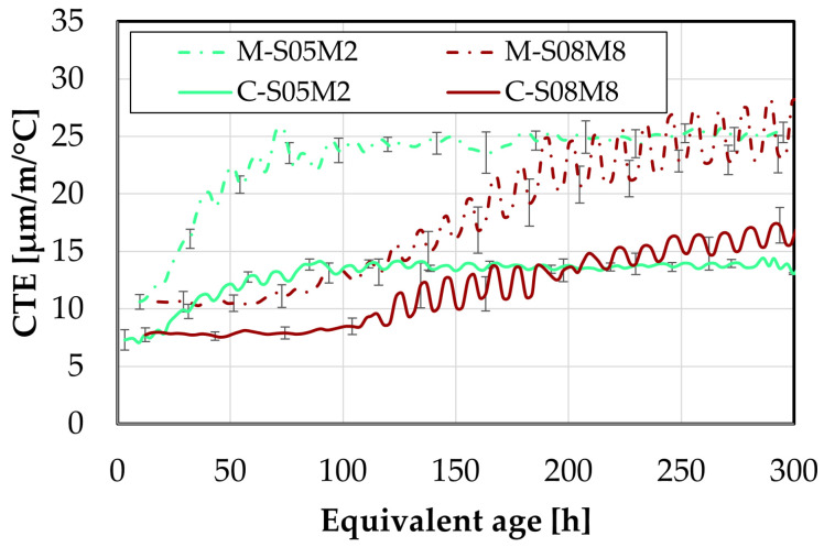 Figure 26