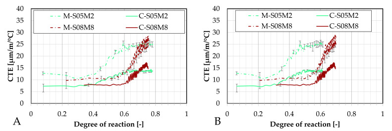 Figure 27
