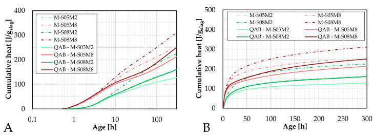 Figure 28