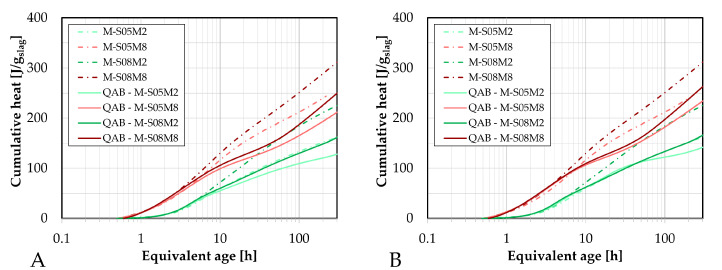 Figure 29
