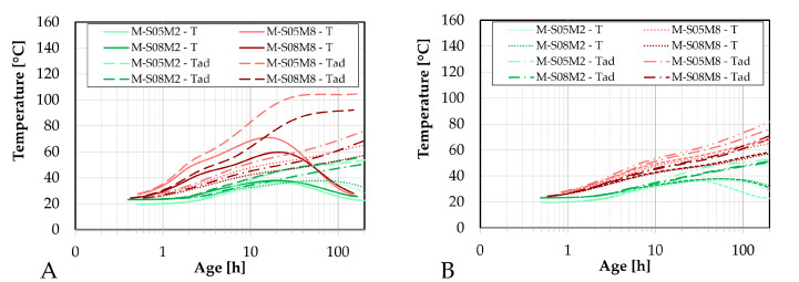 Figure 30